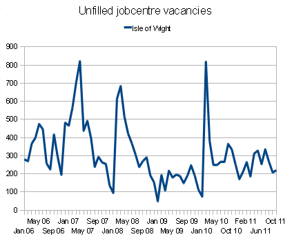 Number of Unfilled positions