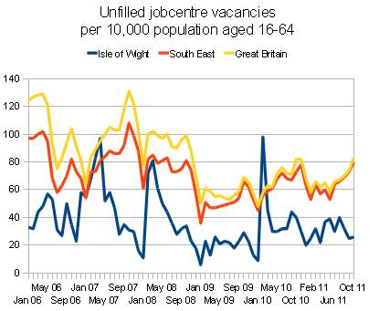 JSA claimants per unfilled position